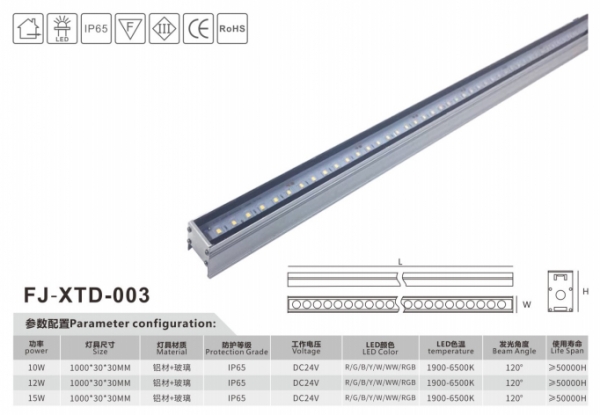 From what aspect can distinguish the quality of Led line lamp?